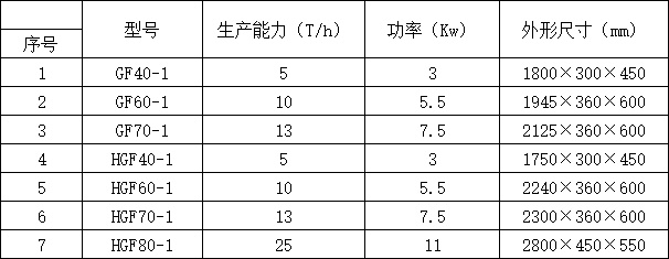 7、GF系列單螺桿泵-3.jpg